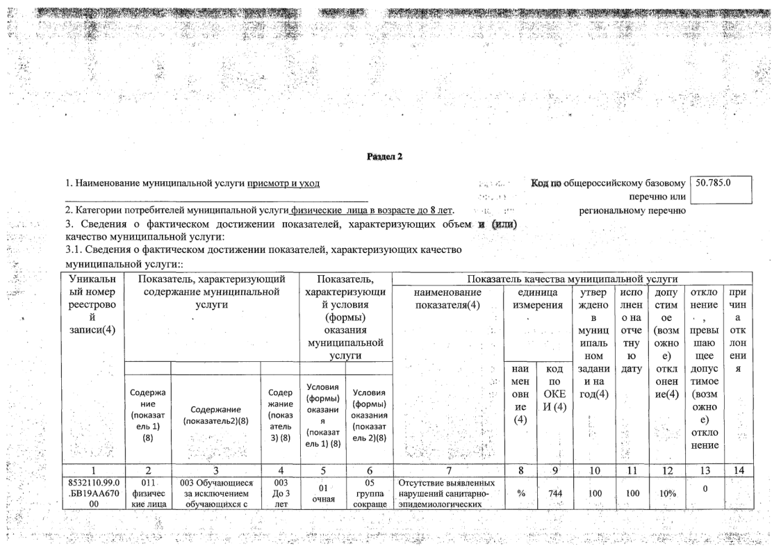 ОТЧЕТ о результатах деятельности 01.01.2024-08.png